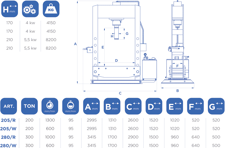 Máy ép thủy lực OMCN 280/R, OMCN hydraulic presses 280/R