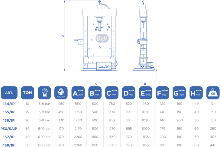 Máy ép thủy lực OMCN 154/IP, OMCN hydraulic presses 154/IP