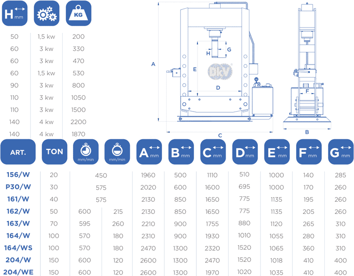 Máy ép thủy lực OMCN 156/W, OMCN hydraulic presses 156/W