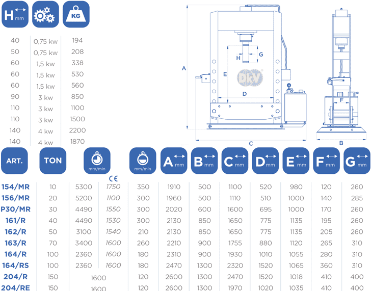 Máy ép thủy lực OMCN 154/MR, OMCN hydraulic presses 154/MR