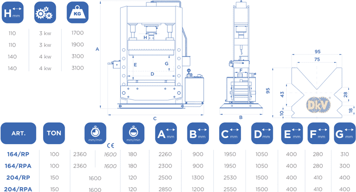 Máy ép thủy lực OMCN 164/RP, OMCN hydraulic presses 164/RP