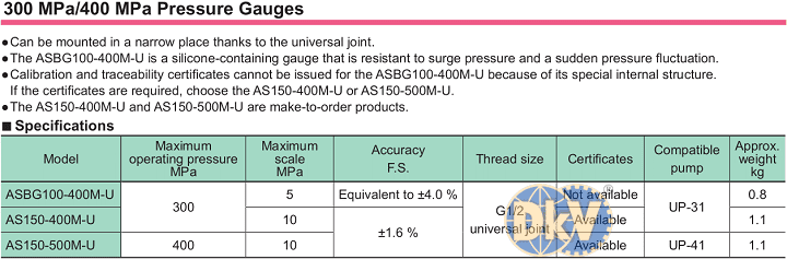 Đồng hồ áp kế thủy lực Riken AS150-400M-U, Riken pressure gauges AS150-400M-U
