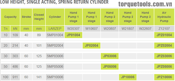Bộ kích thủy lựcngắn Larzep JP01004, Larzep hydraulic cylinder and hand pump set JP01004