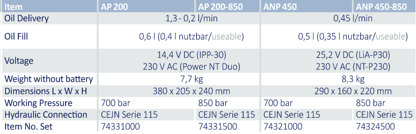 Bơm thủy lực Holger Clasen AP 200, bơm pin thủy lực Holger Clasen AP 200, Holger Clasen battery hydraulic pump AP 200