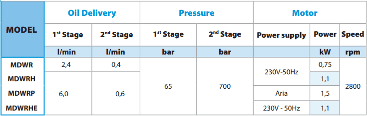 bom tay thuy luc europress pn16210, bom tay thuy luc cao ap europress pn16210, europress high pressure hydraulic pump pn16210
