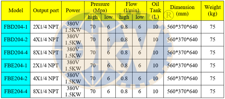 bom dien co le thuy luc chong chay no torc stark fbd204-1, torc stark explosion proof electric hydraulic pumps fbd204-1