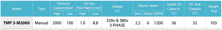 Bơm điện cao áp thủy lực Hàn Quốc Tecpos TMP3-M2000, Tecpos electric ultra high pressure hydraulic pump TMP3-M2000