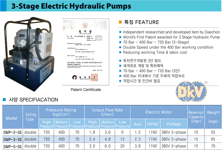 Bơm điện thủy lực Hàn Quốc Best Power DMP-2-3S, Best Power electric hydraulic pump DMP-2-3S