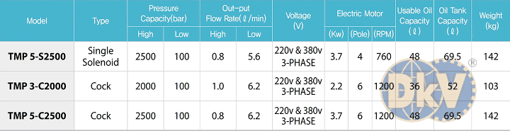 Bơm điện cao áp thủy lực Hàn Quốc Tecpos TMP3-C2000, Tecpos electric ultra high pressure hydraulic pump TMP3-C200