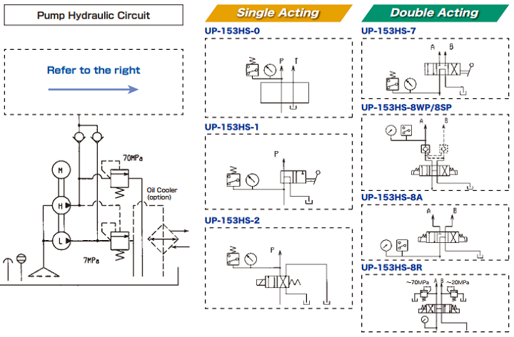Bơm điện thủy lực Nittoh Power UP-153HS-0, Nittoh Power electric hydraulic pump UP-153HS-0