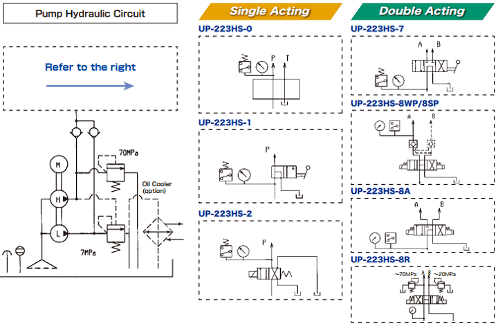 Bơm điện thủy lực Nittoh Power UP-223HS-0, Nittoh Power electric hydraulic pump UP-223HS-0