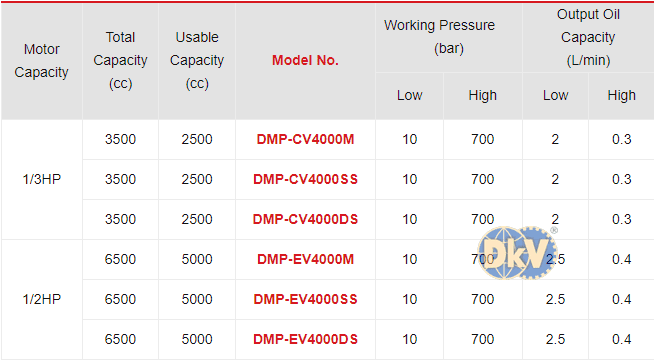 Bơm điện thủy lực Tonners DMP-CV4000M, Tonners electric hydraulic pump DMP-CV4000M