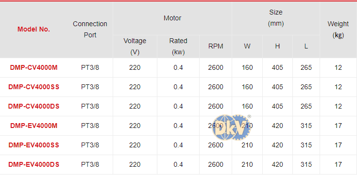 Bơm điện thủy lực Tonners DMP-CV4000M, Tonners electric hydraulic pump DMP-CV4000M