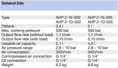 Bơm thủy lực Lukas LH 1/0,5-50, bơm tay thủy lực Lukas LH 1/0,5-50, Lukas hydraulic hand pump LH 1/0,5-50