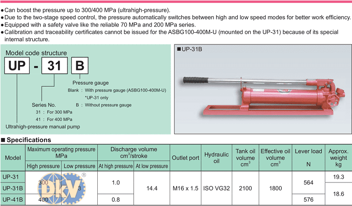 Bơm tay thủy lực cao áp Riken UP-31, Riken ultra high pressure manual pumps UP-31