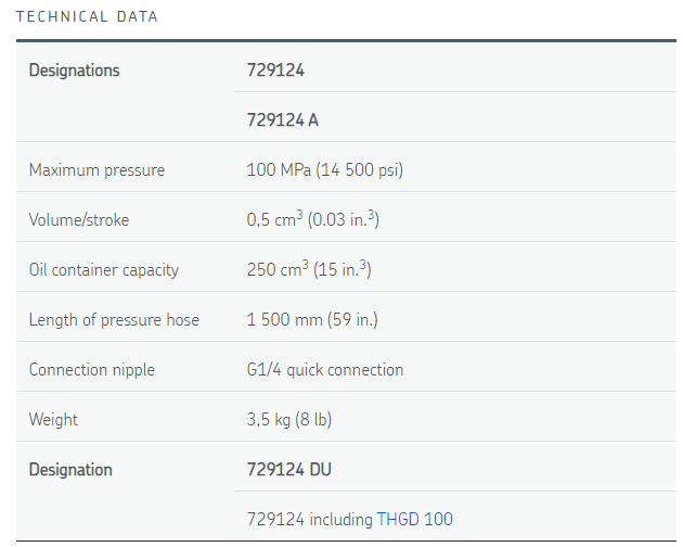 Bơm thủy lực cap áp SKF 729124, SKF high pressure hydraulic pump 729124