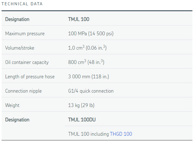 Bơm thủy lực cap áp SKF TMJL 100, SKF high pressure hydraulic pump TMJL 100