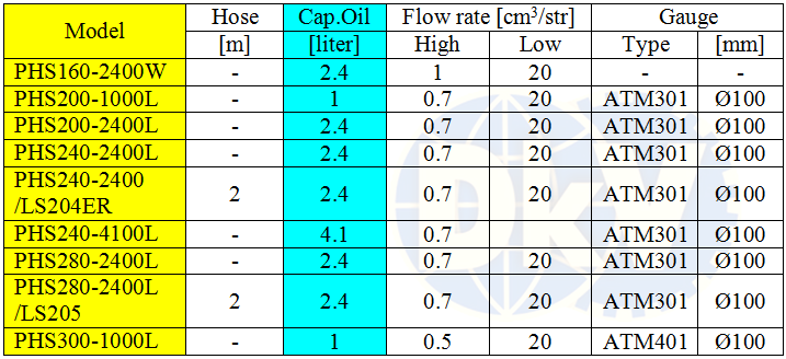 Bơm tay thủy lực Rehobot PHS150-1000, bơm tay thủy lực cao áp rehobot PHS150-1000, Rehobot high pressure hydraulic pump PHS150-1000