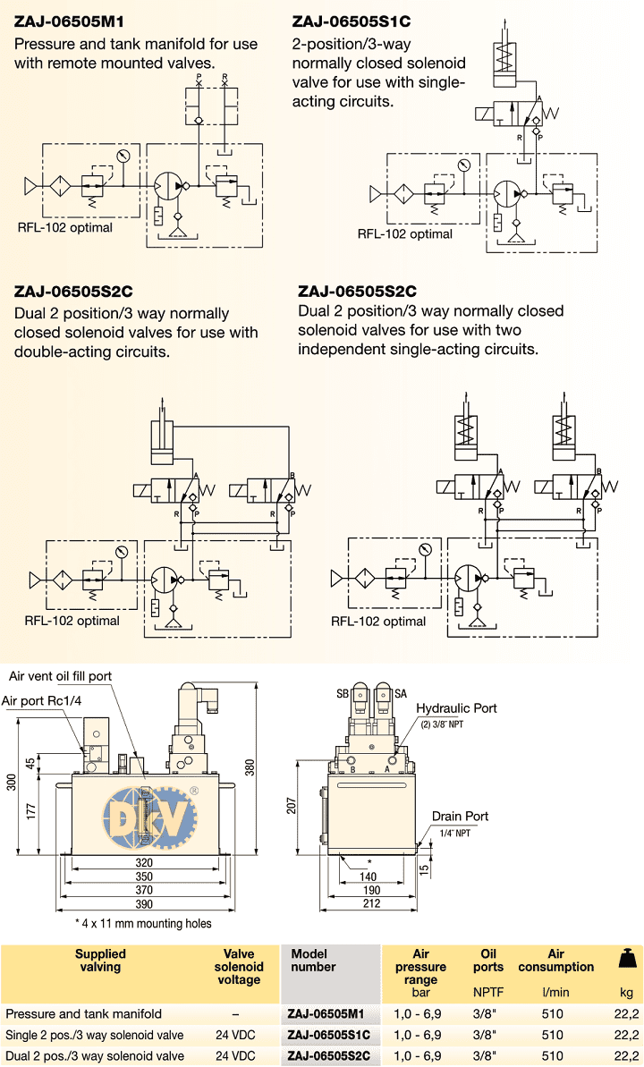 Bơm thủy lực khí nén Enerpac ZAJ06505M1, Enerpac air hydraulic pump ZAJ06505M1