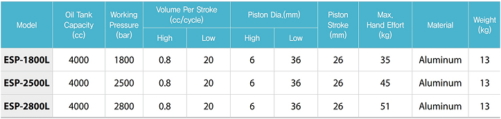 Bơm thủy lực cao áp Hàn Quốc Tecpos ESP-1800L, Tecpos ultra-high pressure hydraulic hand pump ESP-1800L