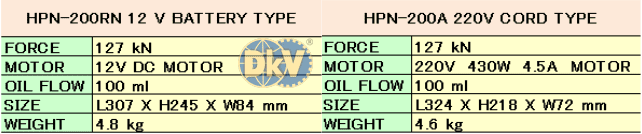 Máy thủy lực đa năng Daia HPN-200RN, Daia multi purpose handy tool HPN-200RN