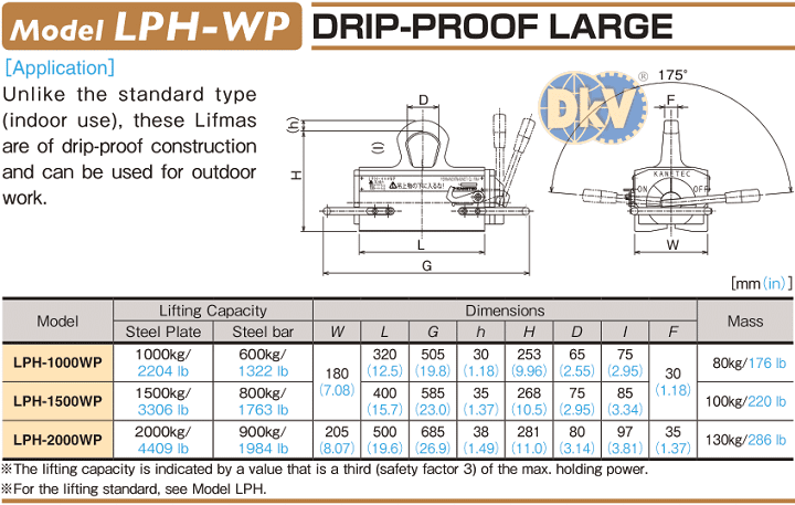 Cẩu nam châm Kanetec LPH-1000WP, Kanetec permanent magnetic lifma LPH-1000WP