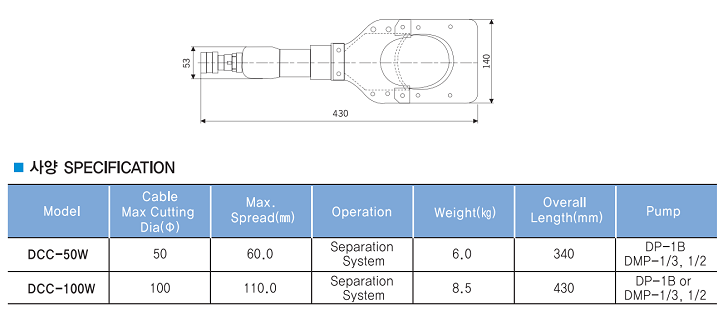 Đầu cắt cable thủy lực Best Power DCC-100W, Kìm cắt cáp thủy lực Best Power DCC-100W, Best Power hydraulic cable cutter DCC-100W