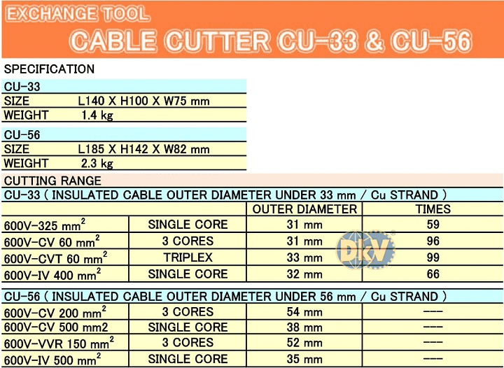 Đầu cắt cable thủy lực Daia CU-33, Daia multi purpose handy tool CU-33