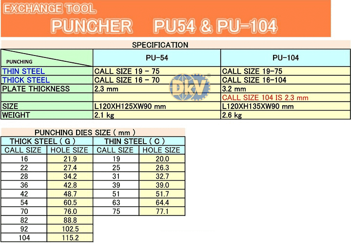 Đầu đột lỗ thủy lực Daia PU-54, Daia multi purpose handy tool PU-54