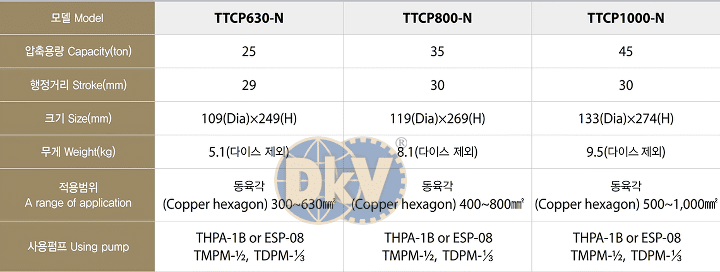 dau ep cop thuy luc tecpos ttcp630-n, tecpos hydraulic crimping heads ttcp630-n