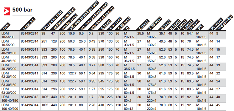 Kích thủy lực Lukas LDM 10-5/200, con đội thủy lực Lukas LDM 10-5/200, Lukas hydraulic jack LDM 10-5/200