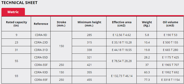 Kích thủy lực Mega CDRA-9D, con đội thủy lực Mega CDRA-9D, Mega hydraulic jack CDRA-9D