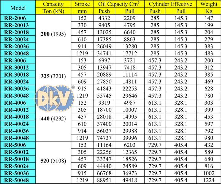 Kích thủy lực hai chiều Enerpac RR-1010, Enerpac double acting hydraulic jack RR-1010