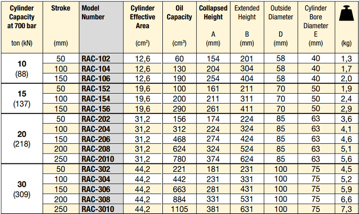Kích thủy lực vỏ nhôm Enerpac RAC-102, Enerpac aliminum hydraulic jack RAC-102