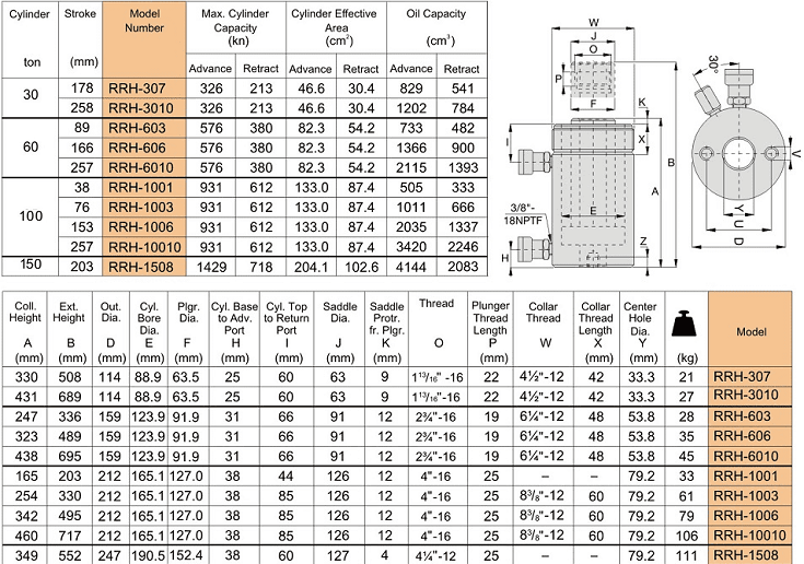 Kích thủy lực rỗng tâm Lasteko RRH-307, kích thủy lực rỗng tâm 2 chiều Lasteko RRH-307, Lasteko hollow plunger hydraulic jack RRH-307