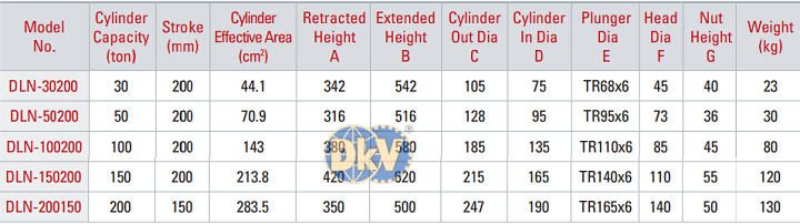 Kích thủy lực Tonners DLN-30200, kích thủy lực vòng hãm Tonners DLN-30200, Tonners lock nut hydraulic jack DLN-30200