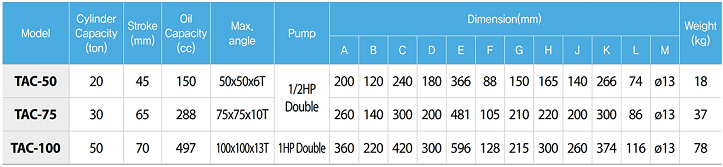 Máy cắt góc thủy lực Tecpos TAC-50, Tecpos angle cutters TAC-50