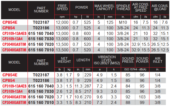 Máy mài góc khí nén Chicago Pneumatic CP854E, Chicago Pneumatic air angle grinder CP854E