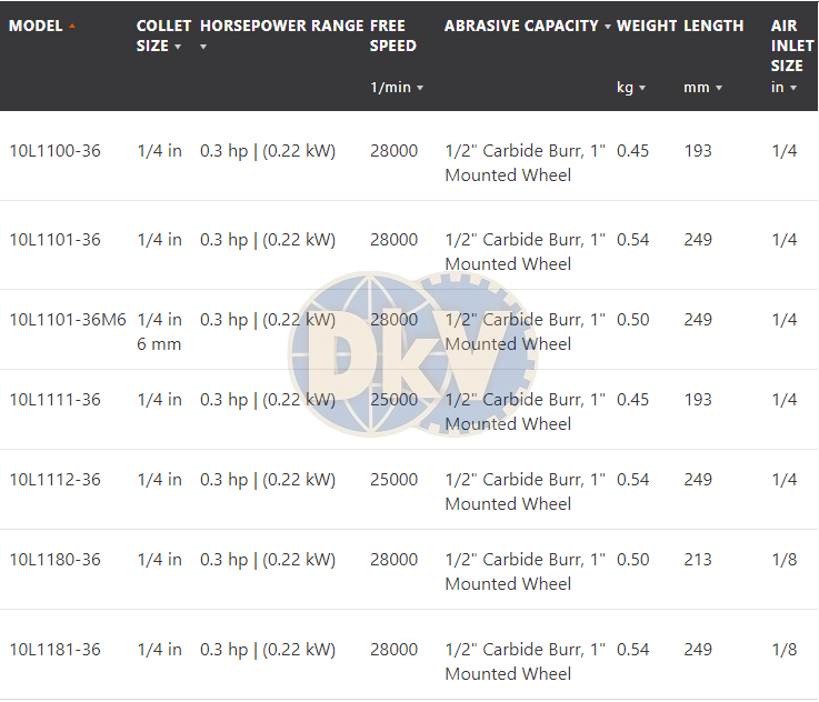 Máy mài khí nén Cleco 10L1111-36, Cleco air die grinder 10L1111-36