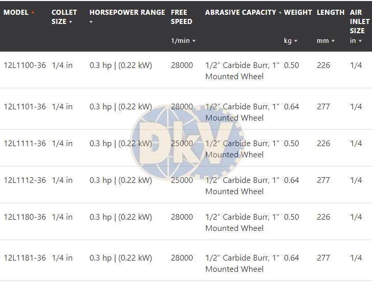 Máy mài khí nén Cleco 12L1111-36, Cleco air die grinder 12L1111-36