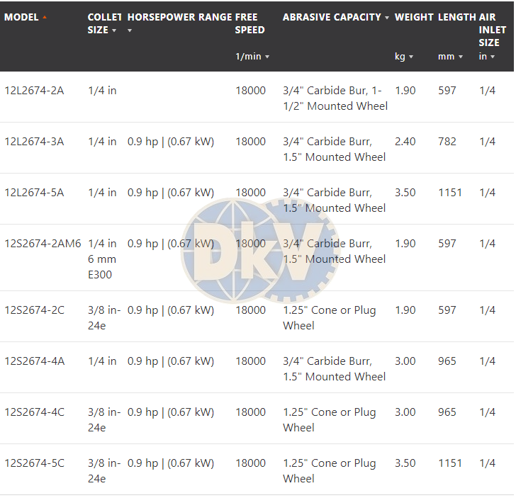 Máy mài khí nén Cleco 12S2674-2C, Cleco air die grinder 12S2674-2C