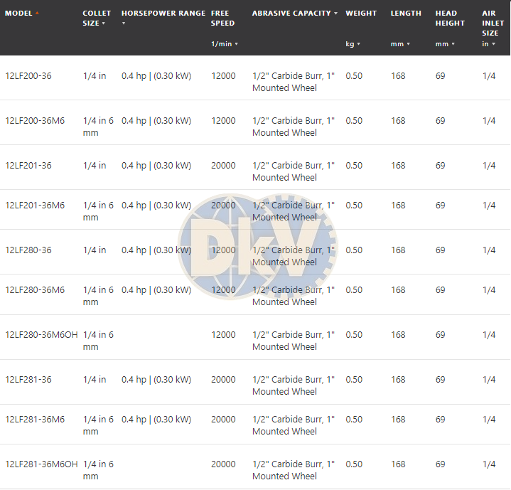 Máy mài khí nén Cleco 12LF200-36, Cleco air die grinder 12LF200-36