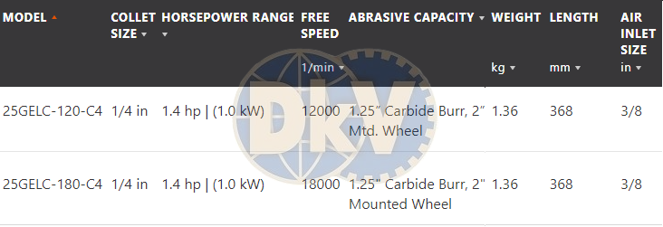 Máy mài khí nén Cleco 25GELC-120-C4, Cleco air die grinder 25GELC-120-C4