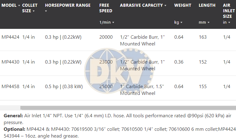 Máy mài khí nén Cleco MP4424, Cleco air die grinder MP4424