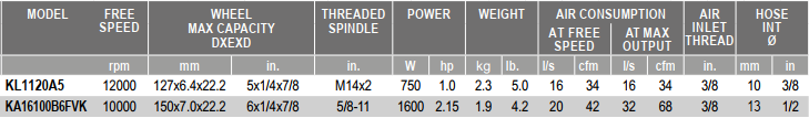 Máy mài góc khí nén Desoutter KL1120A5, Desoutter air angle grinder KL1120A5
