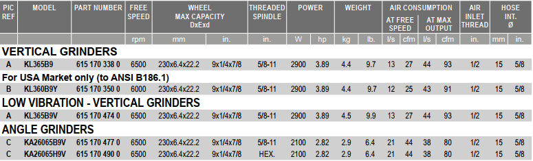 Máy mài góc khí nén Desoutter KA26065B9V, Desoutter air angle grinder KA26065B9V