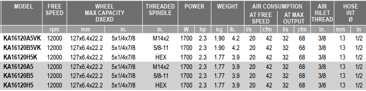 Máy mài góc khí nén Desoutter KA16120H5VK, Desoutter air angle grinder KA16120H5VK