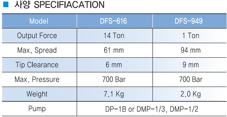 Nêm thủy lực Best Power DFS 661, Best Power hydraulic lifting wedge DFS 661
