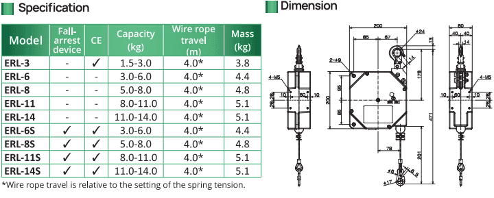 Pa lăng cân bằng Endo ERL-3, Endo Sring balancer ERL-3
