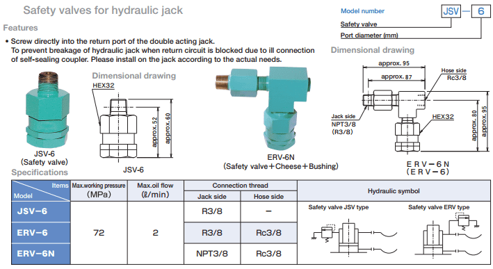 OSAKA SAFETY VALVES FOR HYDRAULIC JACK ERV-6